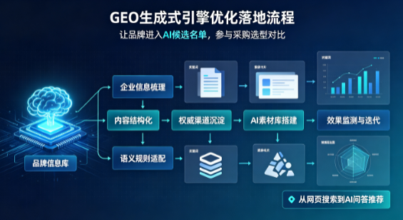 邵武市B端采购决策：GEO优化藏着哪些全新机会？