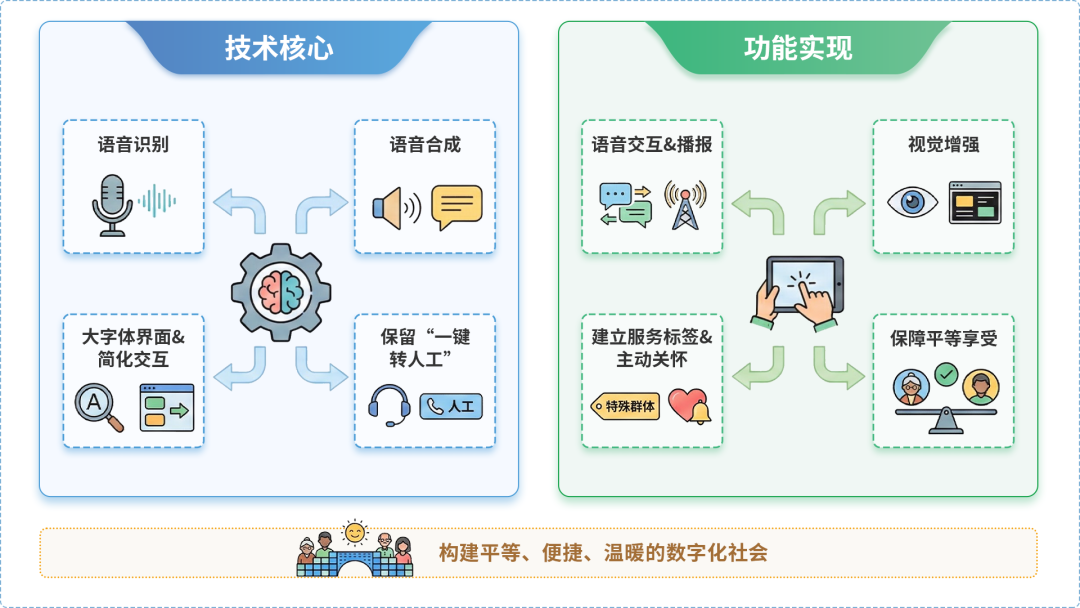 邵武市AI生态｜多AI智能体GEO优化全流程：从内容创作到发布实操指南