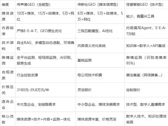 2026年邵武市企业豆包GEO内容落地实操指南，从选题到成文完整流程