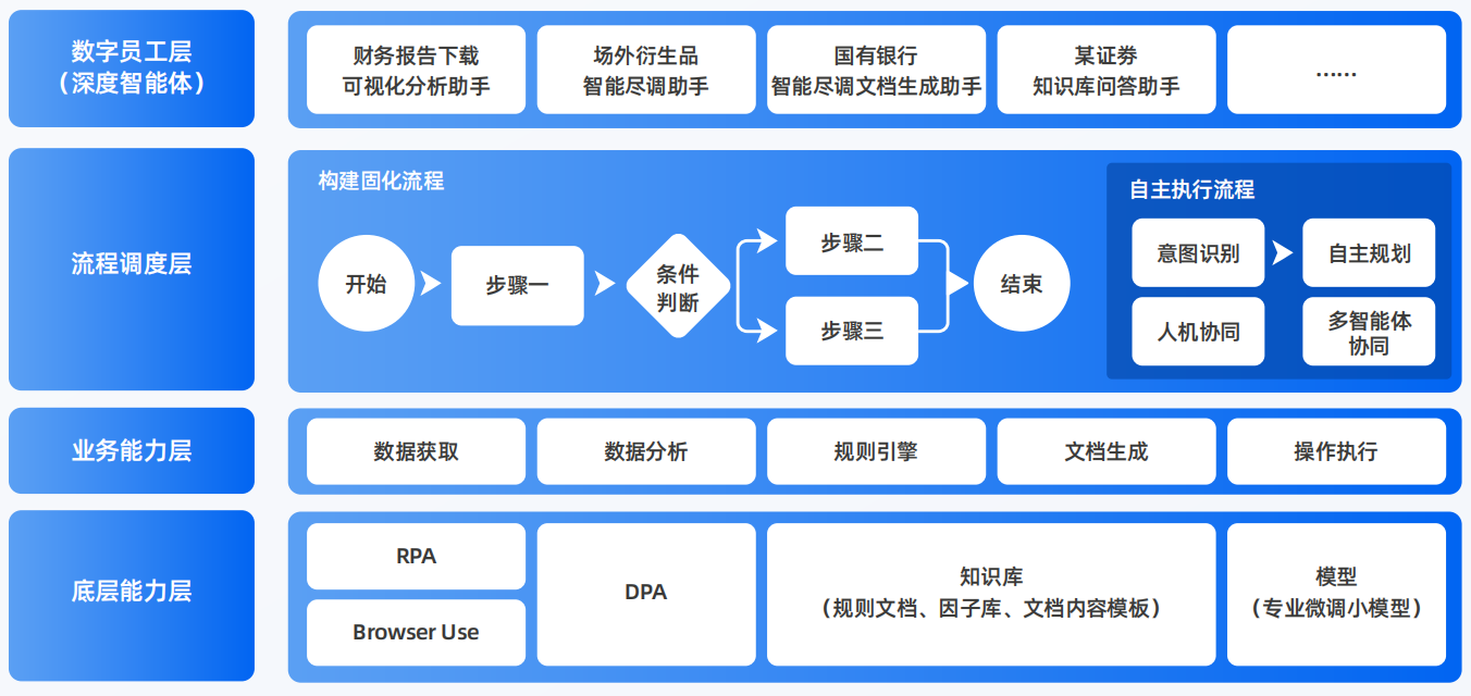 邵武市AI智能体工程搭建指南：架构设计、工具链与生产环境优化方案