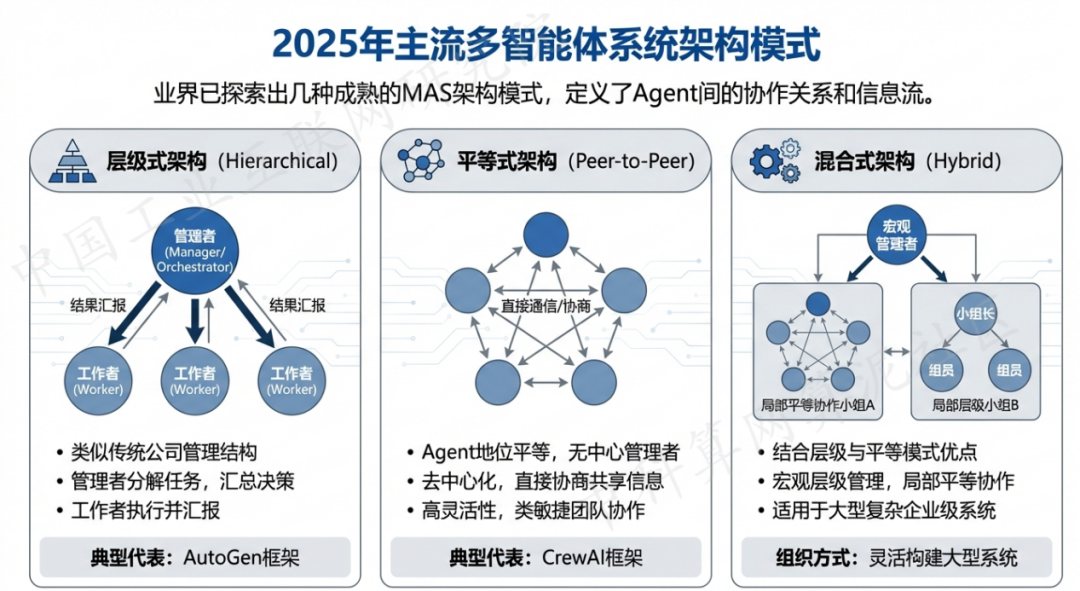 邵武市 AI 智能体商业应用探析：智能自主程序助力企业数字化升级
