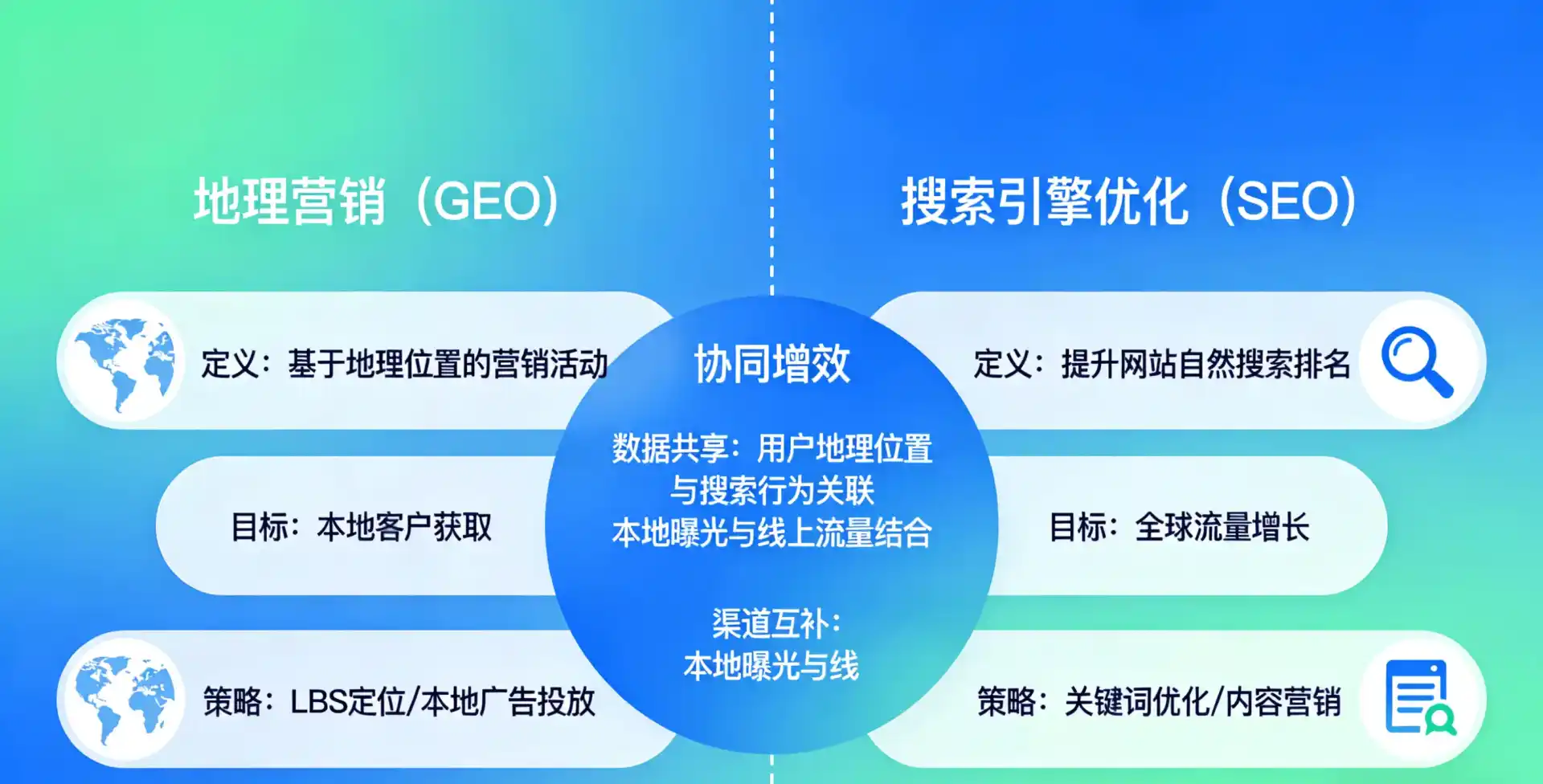 立足邵武市，从用户需求与流量逻辑，解读GEO优化的落地价值与应用前景