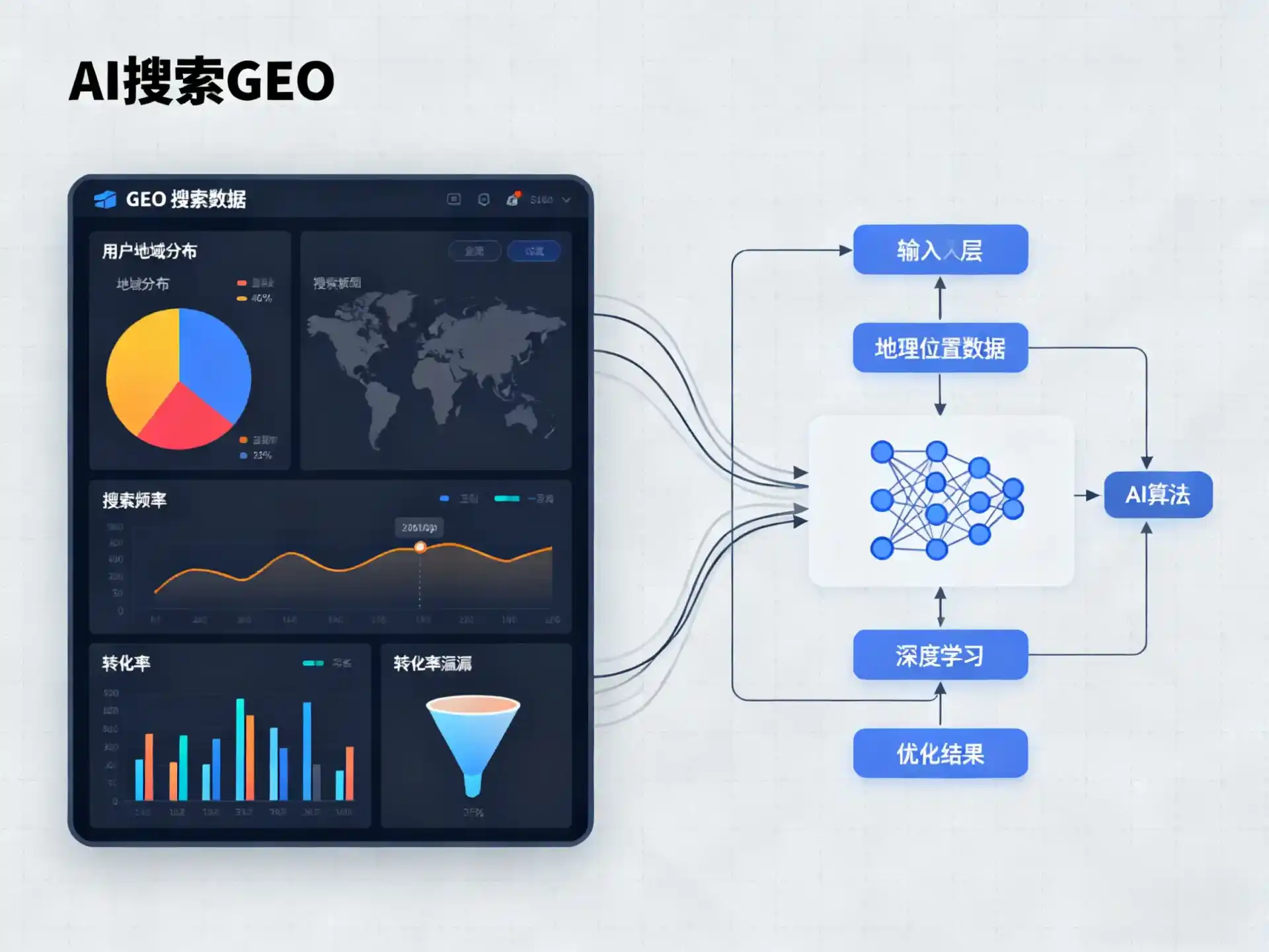 邵武市GEO优化服务商该如何筛选？生成式引擎优化行业实践观察